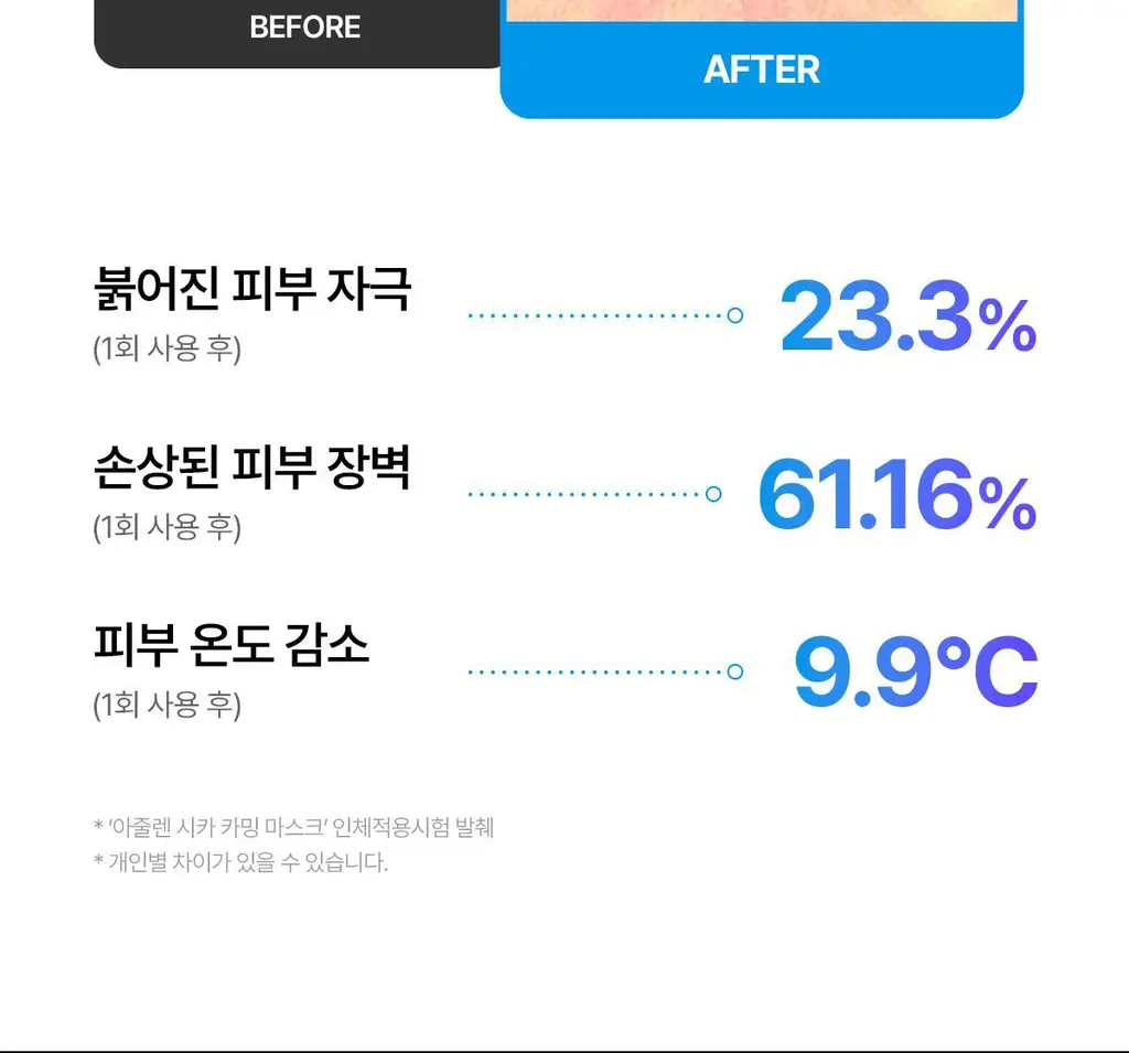 [조권 PICK] 프롬메디 아줄렌 시카 카밍 마스크 [1매/4매] 상세페이지 7